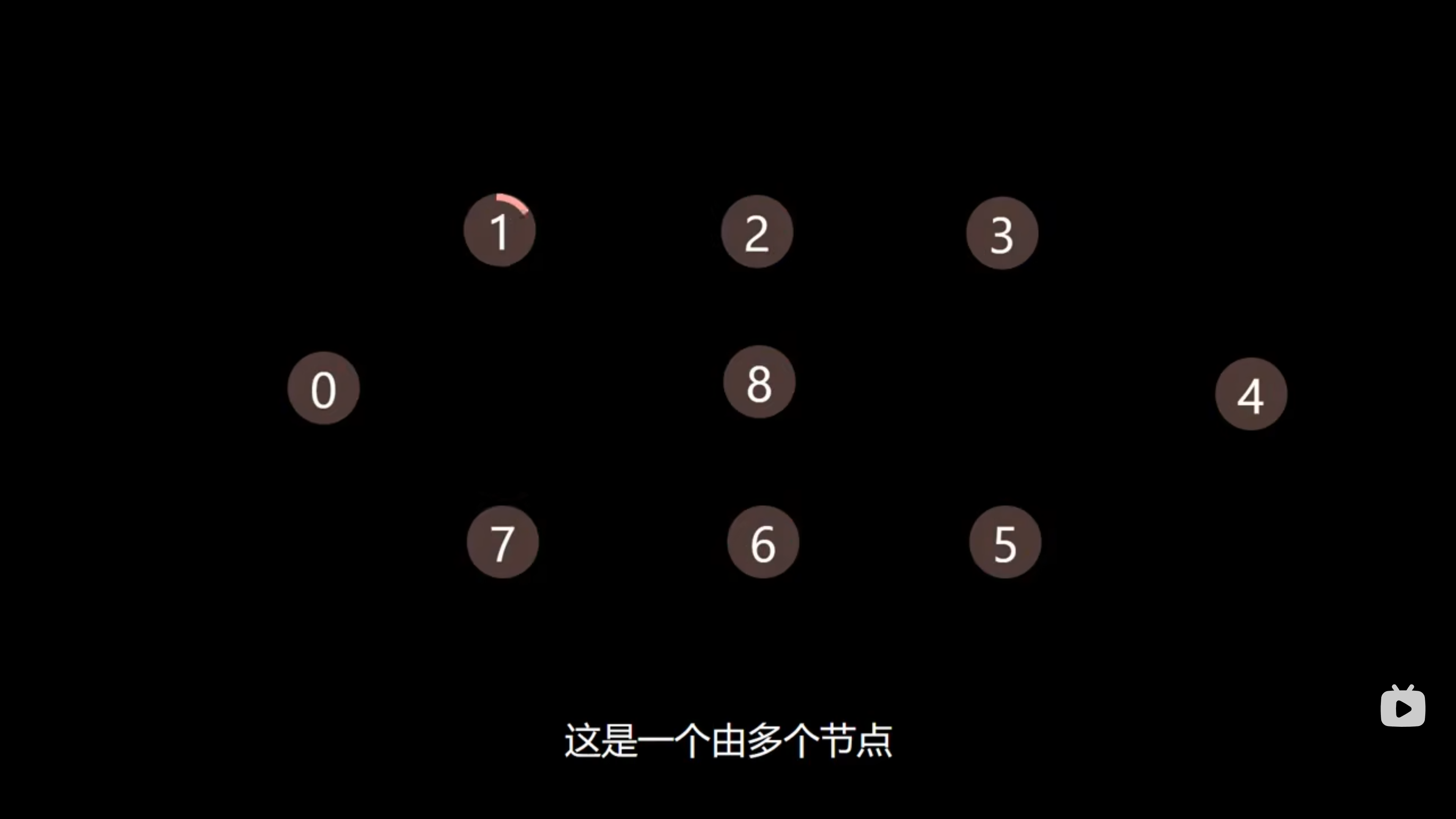 Dijkstra算法入门